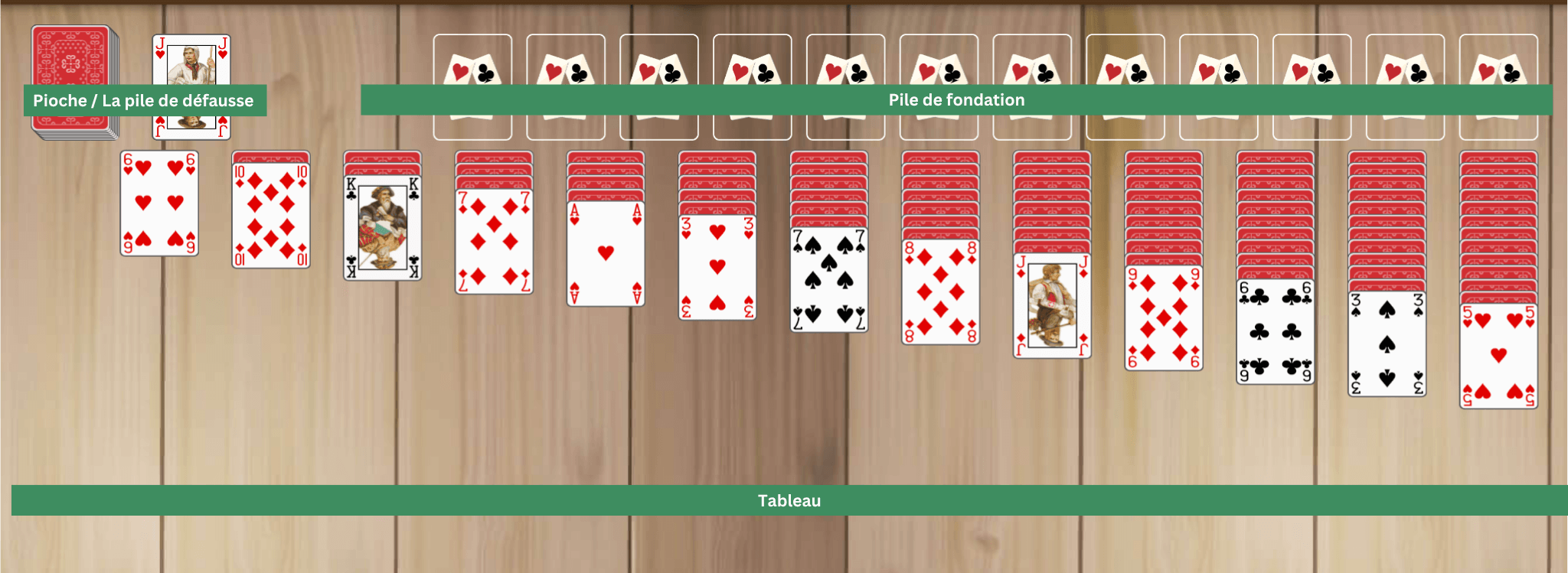 Configuration du triple solitaire